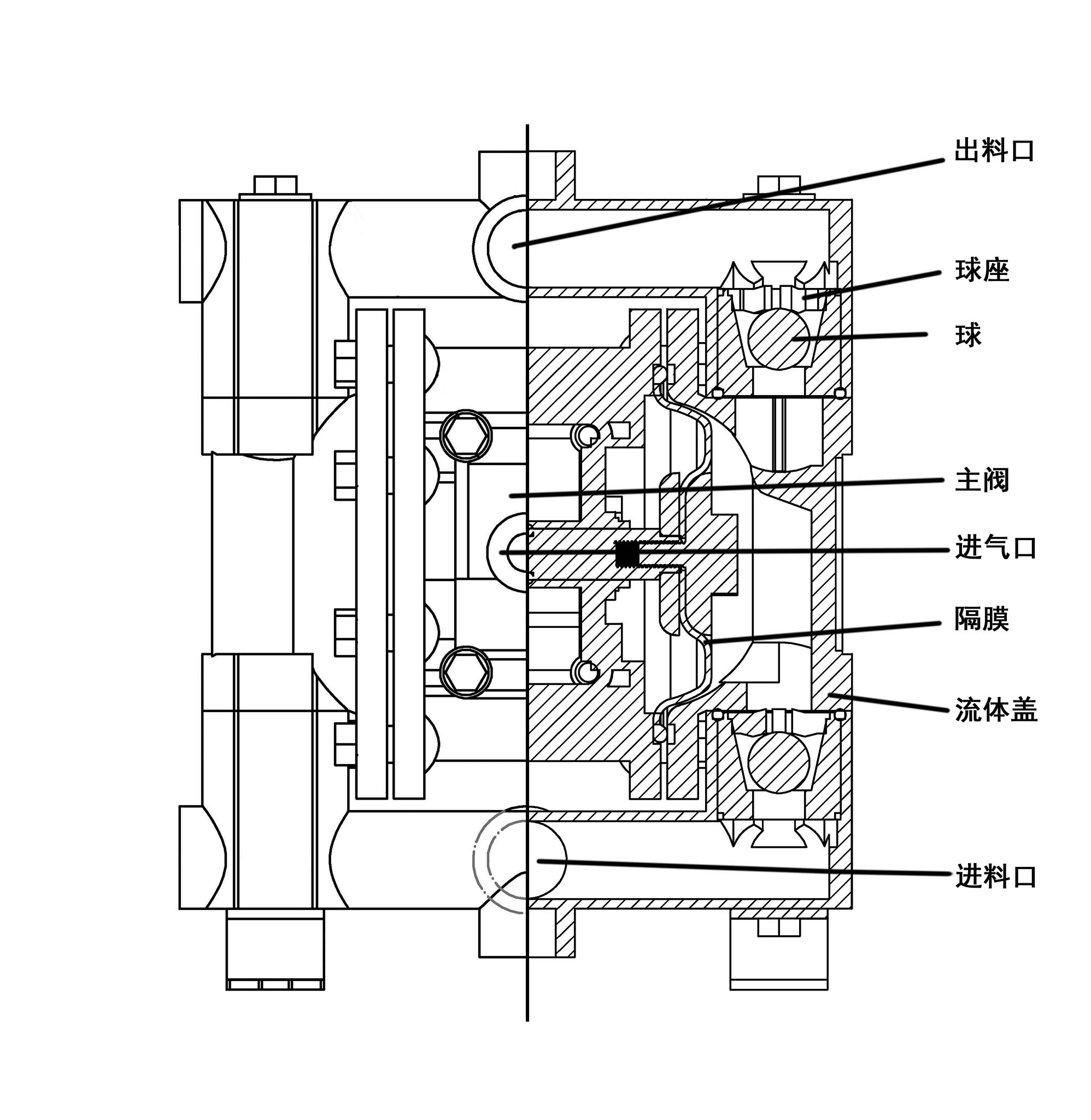 泵體結(jié)構(gòu)解說圖.jpg 泵體結(jié)構(gòu)解說圖.jpg