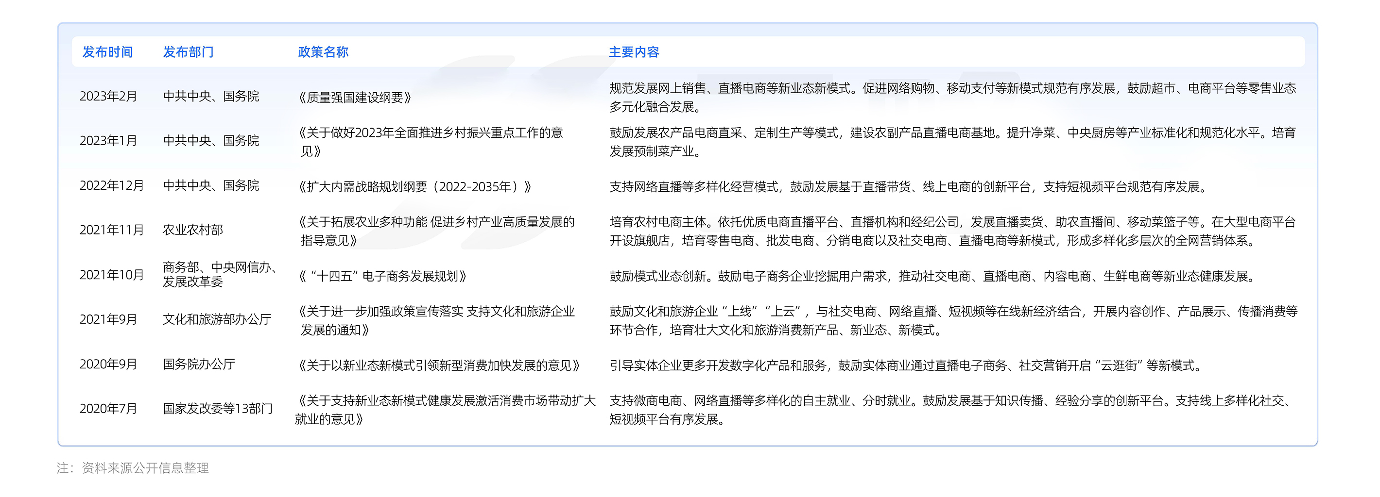 2023品牌新媒體矩陣營銷洞察報告_頁面_07.jpg 2023品牌新媒體矩陣營銷洞察報告_頁面_07.jpg